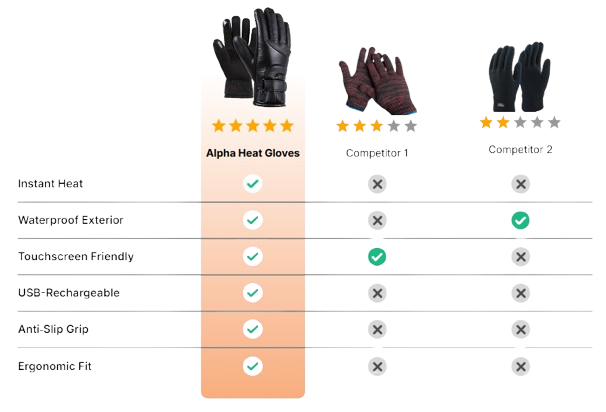 Alpha Heat Gloves Vs others