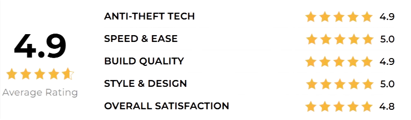 Code 118 Wallet Ratings