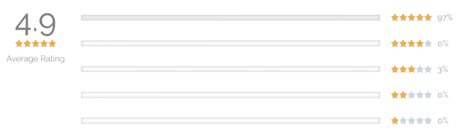 Freshia Air Purifier Ratings