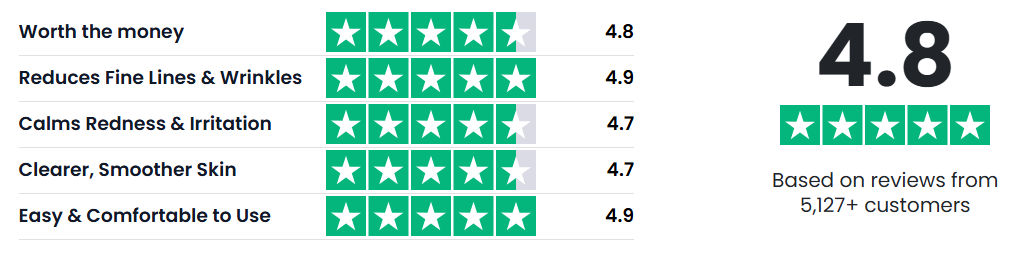 Glokore LED Mask Ratings