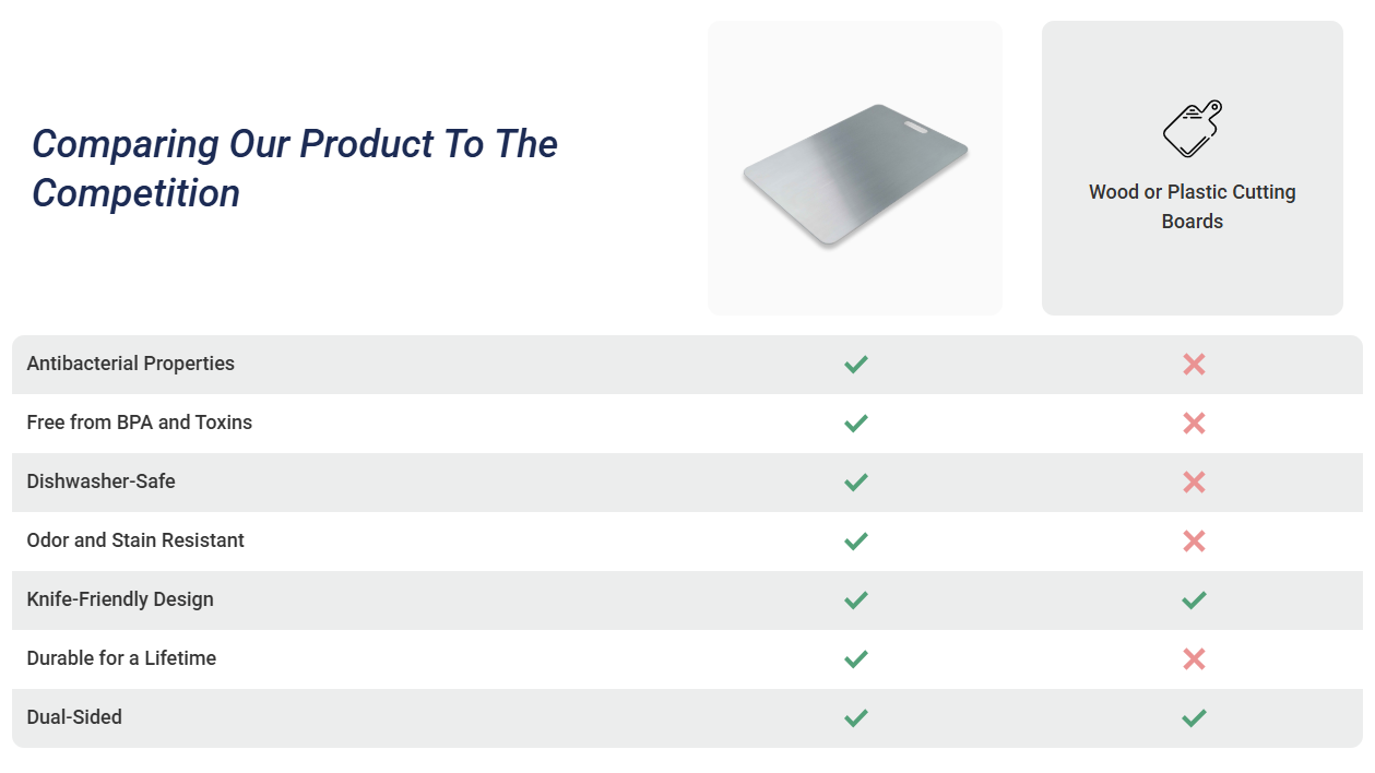 Katori Titanium Cutting Board vs other board