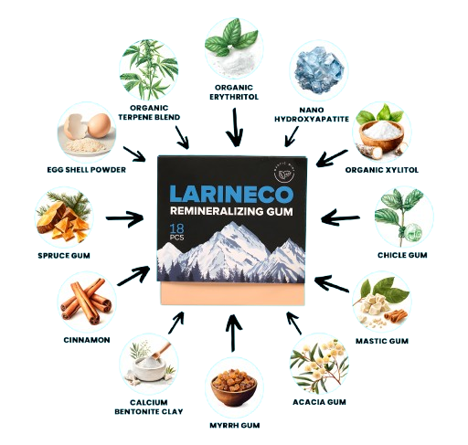 Larineco Chewing Gum Ingredients