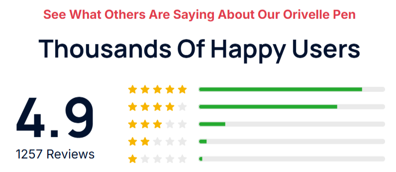 Orivelle Fungus Pen customer rating