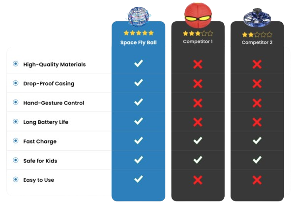 Space Fly Ball Vs. Competition