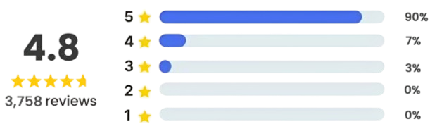 Vita Knee Relieve ratings