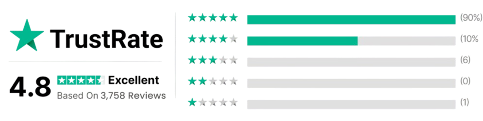 Vital Wrist Ball Ratings