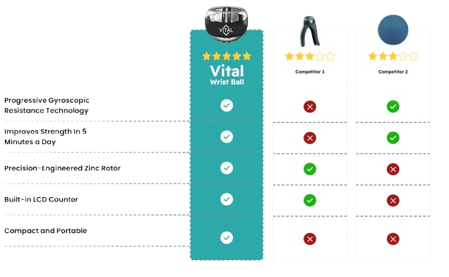Vital Wrist Ball Vs others