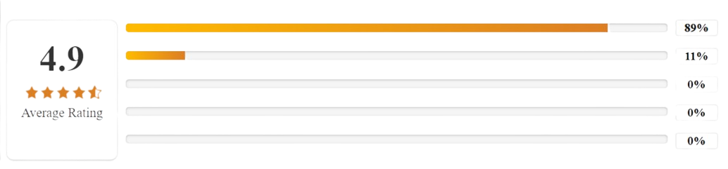 Keilini Portable Heater Pro Ratings